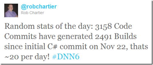 DotNetNuke 6 Twitter Buzz