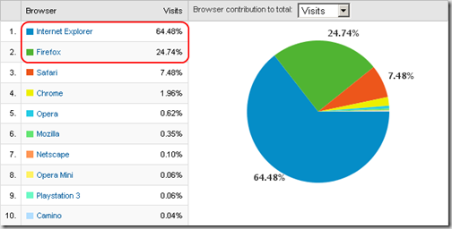 Rezhub.com Visitor Browsers