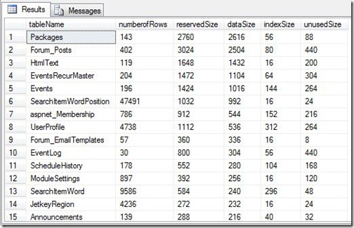 SQL Server database table sizes