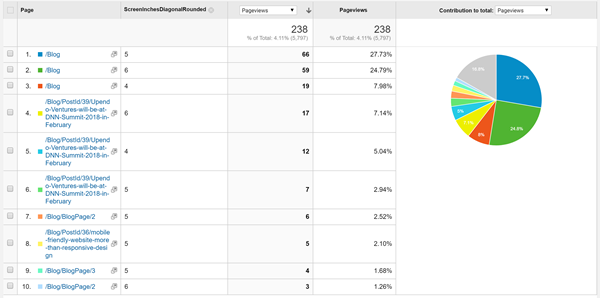 Google Analytics dimension data: Screen Size