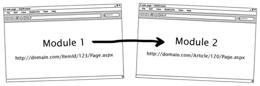 Simple Redirect Module for DotNetNuke